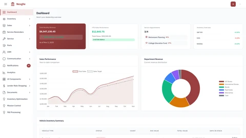 Nexgile DealerMind Command interface